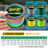 JOF 4 Braided x4 Strands 300M 100M Fly Fishing Line Multifilament Wire Pesca  10-85LB  Carp Sea Saltwater Weave Extreme Japan